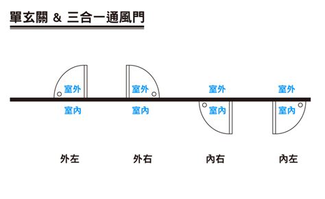 店面開門方向|挑對開門朝向，讓顧客趨之若鶩